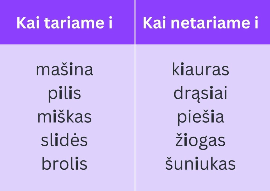 Lentelėje lyginami žodžiai, kuriuose yra minkštumo ženklas i, o kuriuose yra tiesiog raidė i