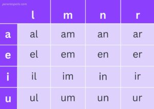 Lentelėje išvardinti visi mišrieji dvigarsiai: al, am, an, ar, el, em, en, er, il, im, in, ir, ul, um, un, ur.